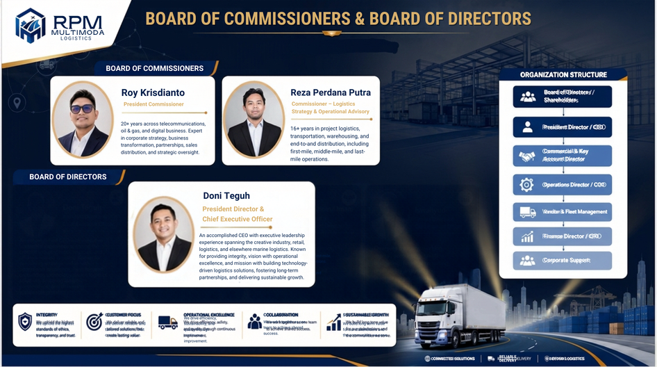 Original board profile from the source PDF